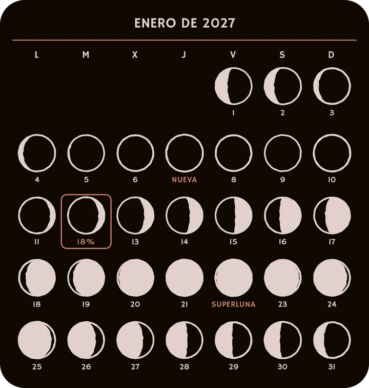 El widget del calendario del mes. — Oscuro