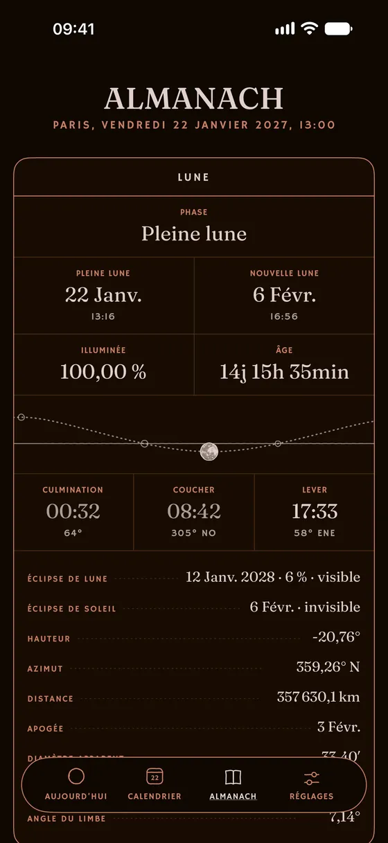 L'almanach : les repères du jour posés en tableaux. — Sombre