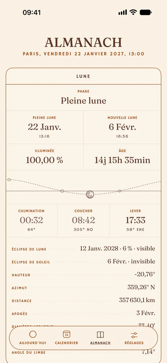 L'almanach : les repères du jour posés en tableaux. — Clair