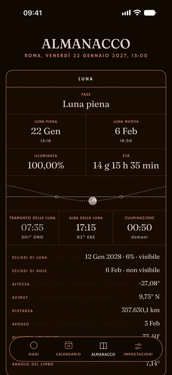 L'almanacco: i riferimenti del giorno disposti in tabelle. — Scuro