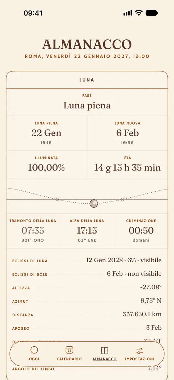 L'almanacco: i riferimenti del giorno disposti in tabelle. — Chiaro