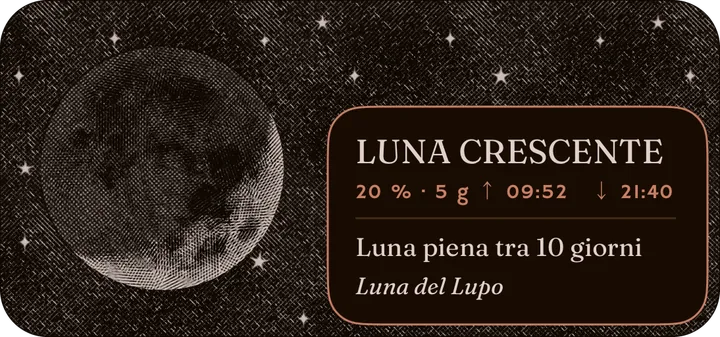 La luna, la sua fase e il suo nome, widget medio. — Scuro