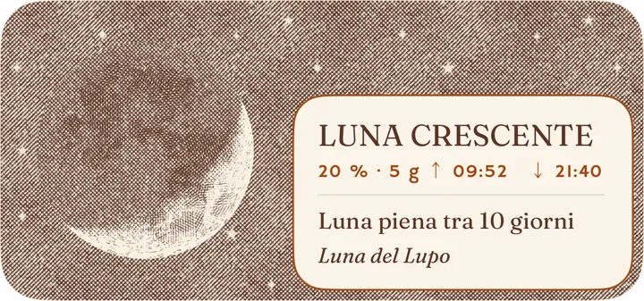 La luna, la sua fase e il suo nome, widget medio. — Chiaro